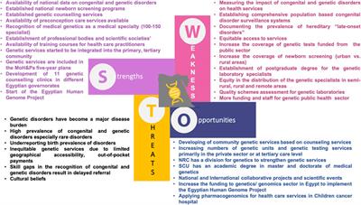 Genomics in Egypt: Current Status and Future Aspects